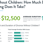 How Much Attorney Fees For Divorce Are There? UTcAepa